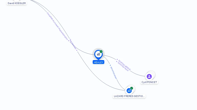 Cartographie gratuite de HEALEY