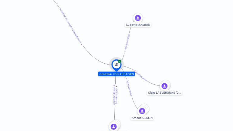 Cartographie gratuite de GENERALI COLLECTIVES