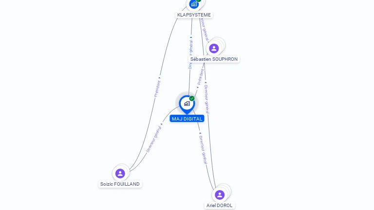 Cartographie gratuite de MAJ DIGITAL