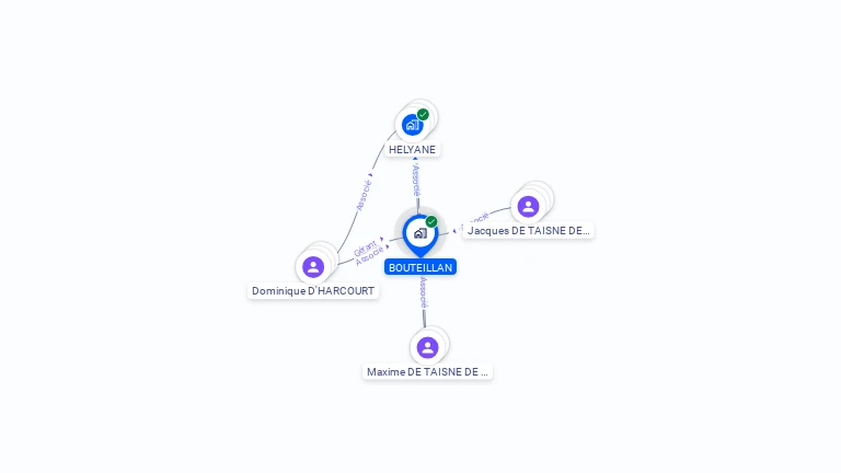 Cartographie gratuite de BOUTEILLAN