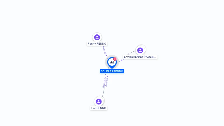 Cartographie gratuite de SCI FARARENNO