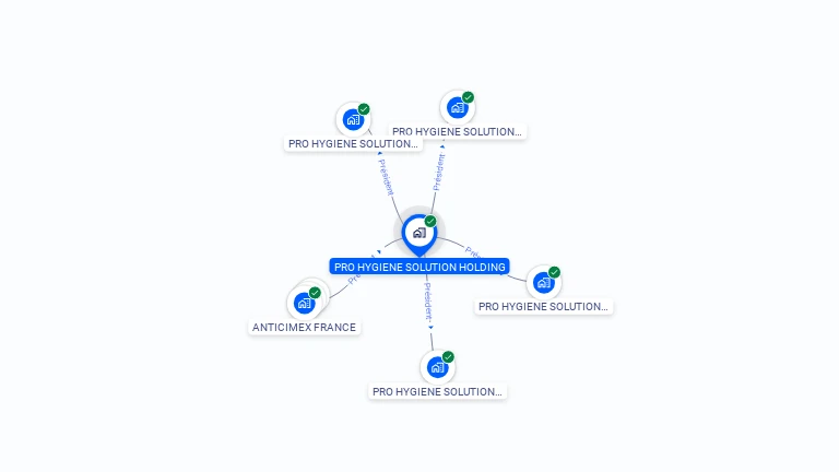 Cartographie gratuite de PRO HYGIENE SOLUTION HOLDING