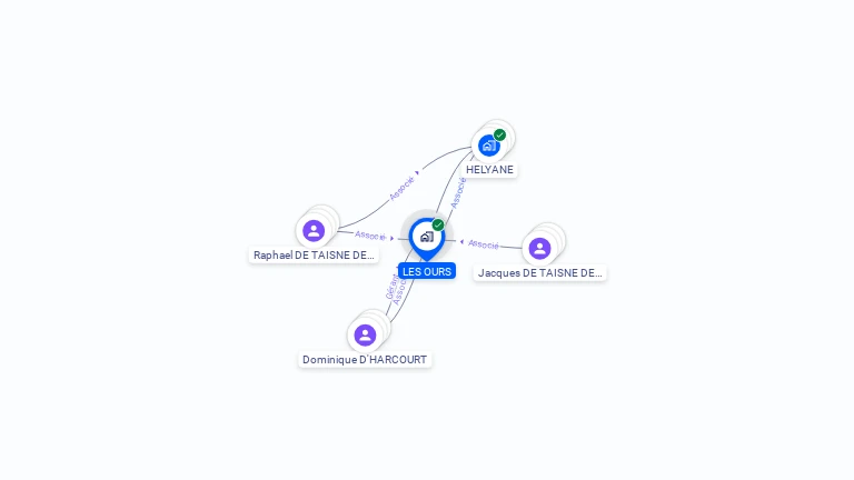 Cartographie gratuite de LES OURS