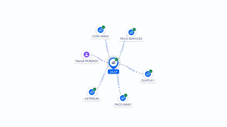 Cartographie gratuite de ZAAP
