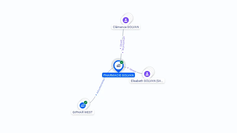 Cartographie gratuite de PHARMACIE GOLVAN