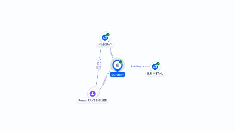 Cartographie gratuite de SOFIRAY
