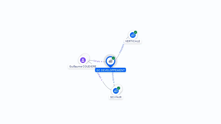 Cartographie gratuite de GC DEVELOPPEMENT