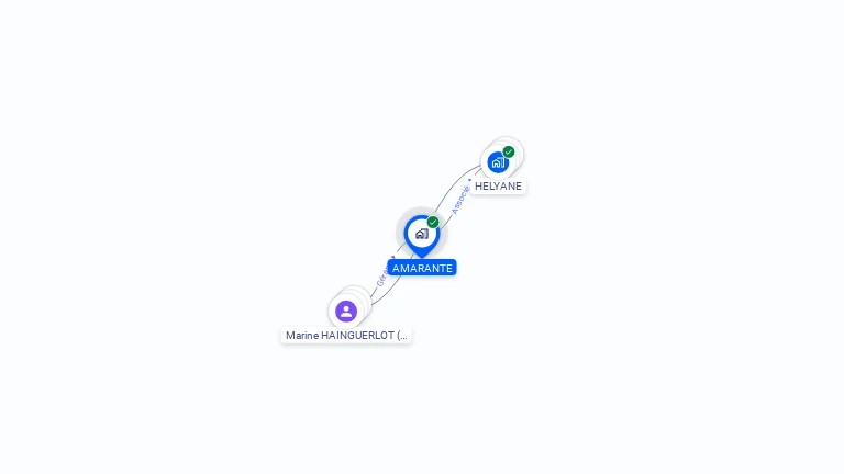 Cartographie gratuite d'AMARANTE