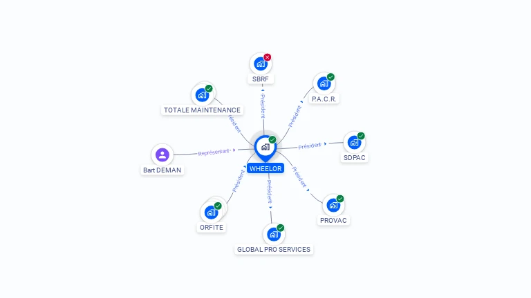 Cartographie gratuite de WHEELOR
