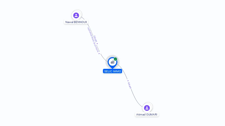 Cartographie gratuite de SELIC IMMO