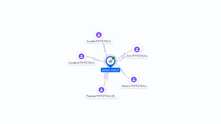 Cartographie gratuite d'IMMO AMCP