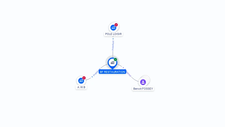 Cartographie gratuite de BF RESTAURATION