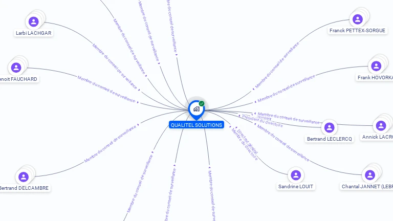 Cartographie gratuite de QUALITEL SOLUTIONS