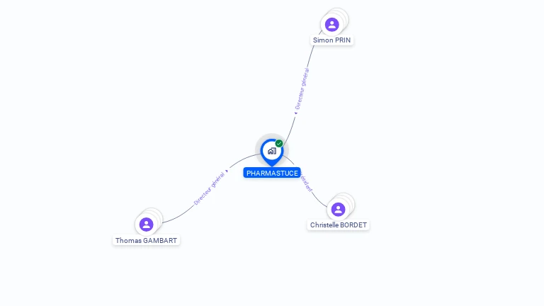 Cartographie gratuite de PHARMASTUCE