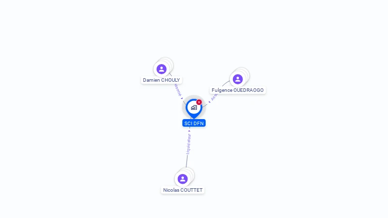 Cartographie gratuite de SCI DFN