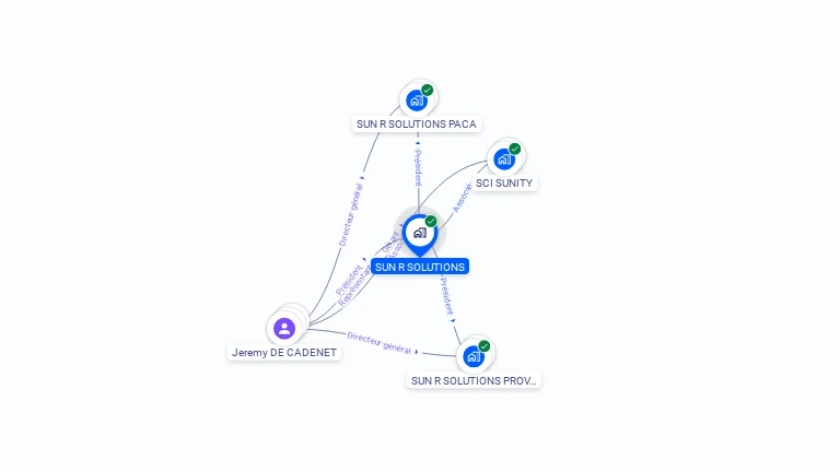Cartographie gratuite de SUN R SOLUTIONS