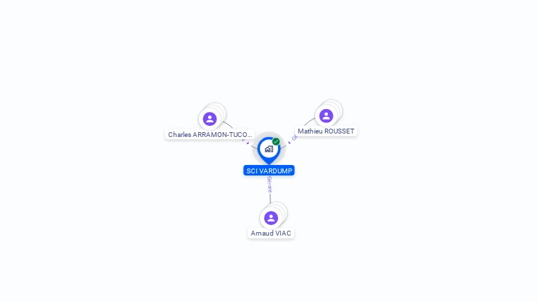 Cartographie gratuite de SCI VARDUMP