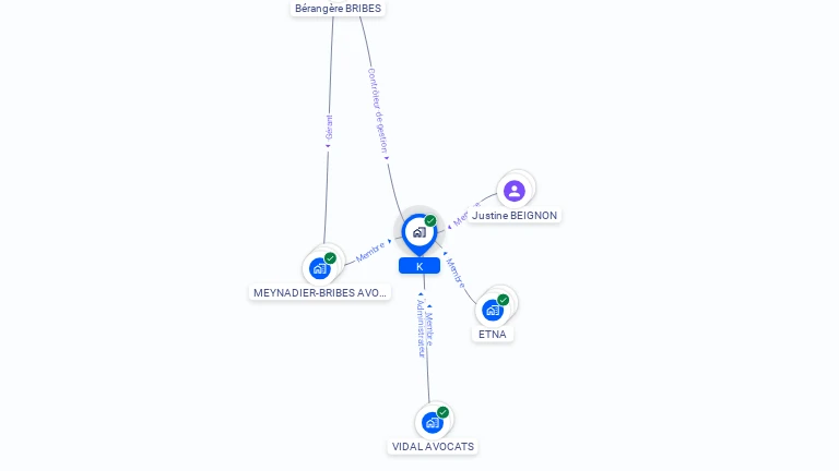 Cartographie gratuite de K