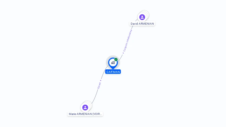Cartographie gratuite de CAR'MAN