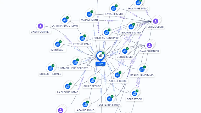 Cartographie gratuite de 3O2AI