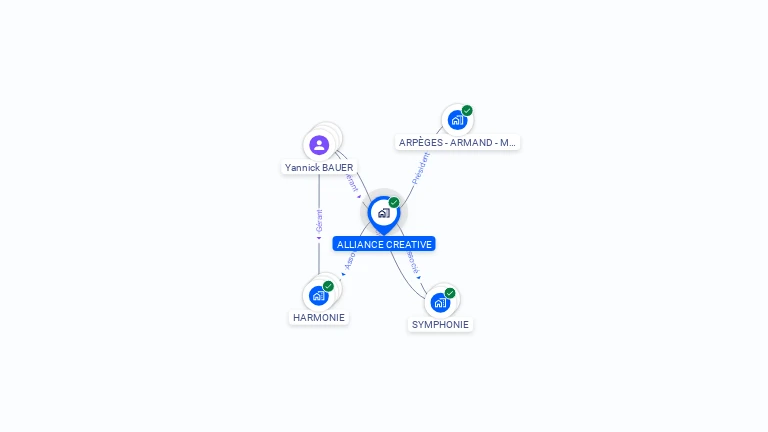 Cartographie gratuite d'ALLIANCE CREATIVE
