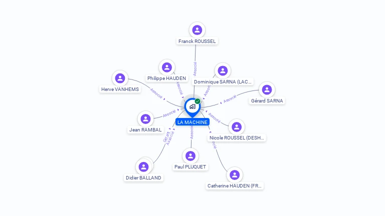 Cartographie gratuite de LA MACHINE