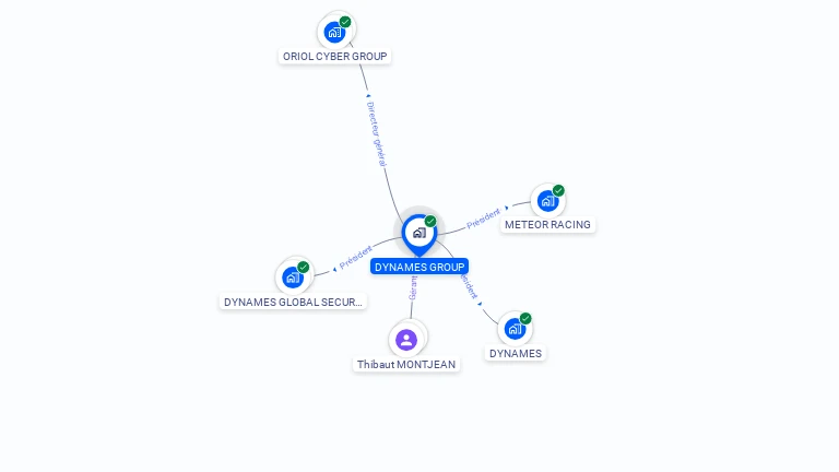 Cartographie gratuite de DYNAMES GROUP