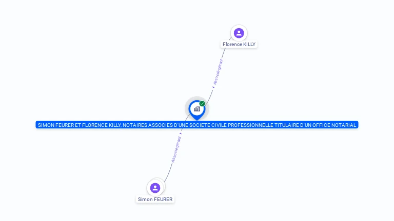 Cartographie gratuite de SIMON FEURER ET FLORENCE KILLY, NOTAIRES ASSOCIES D'UNE SOCIETE CIVILE PROFESSIONNELLE TITULAIRE D'UN OFFICE NOTARIAL