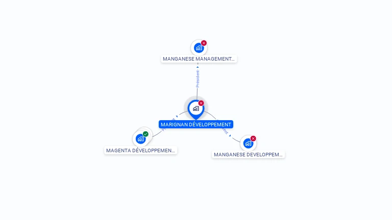 Cartographie gratuite de MARIGNAN DEVELOPPEMENT