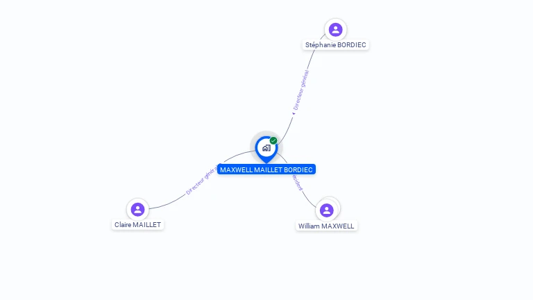 Cartographie gratuite de MAXWELL MAILLET BORDIEC
