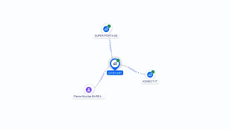 Cartographie gratuite de KONECT