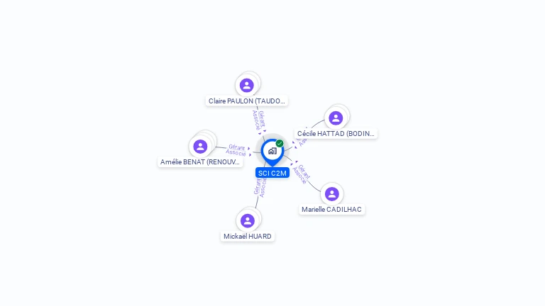 Cartographie gratuite de SCI C2M