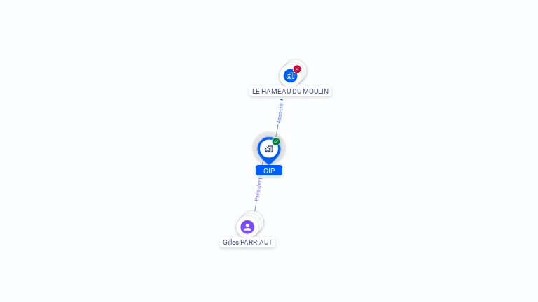 Cartographie gratuite de GIP
