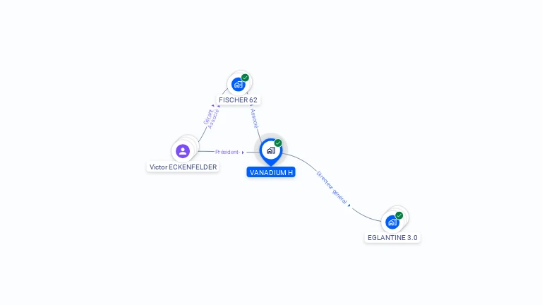 Cartographie gratuite de VANADIUM H