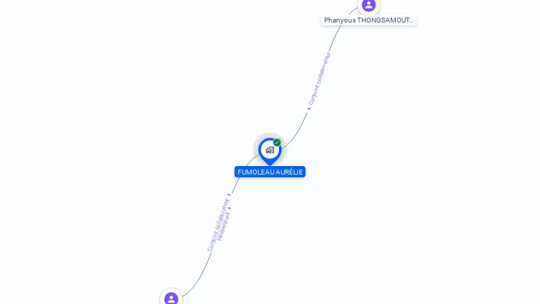 Cartographie gratuite de MADAME AURELIE FUMOLEAU