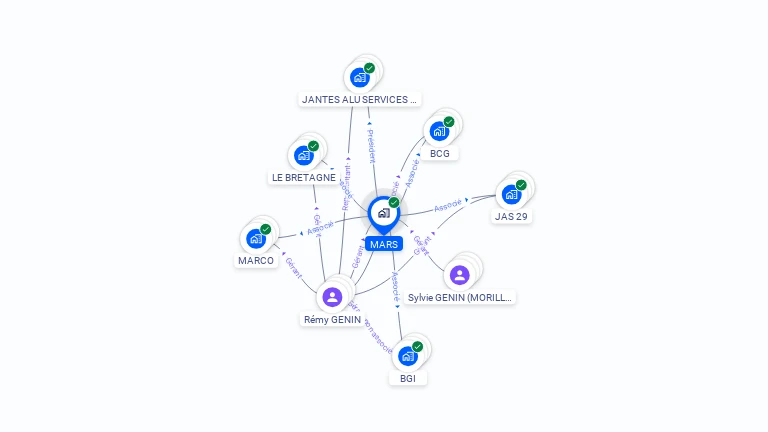 Cartographie gratuite de MARS