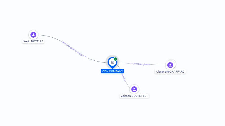 Cartographie gratuite de CDN COMPANY