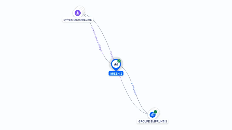 Cartographie gratuite de GREENIZ