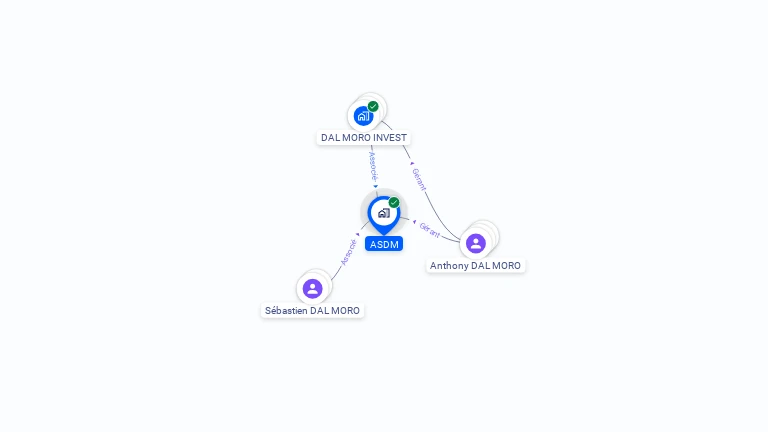 Cartographie gratuite d'ASDM