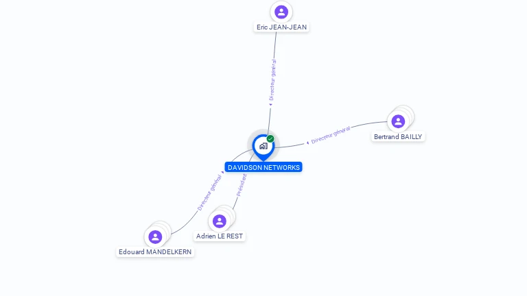 Cartographie gratuite de DAVIDSON NETWORKS