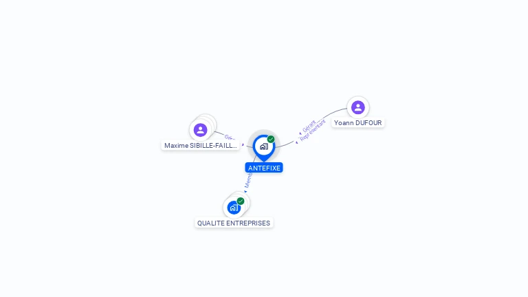Cartographie gratuite d'ANTEFIXE