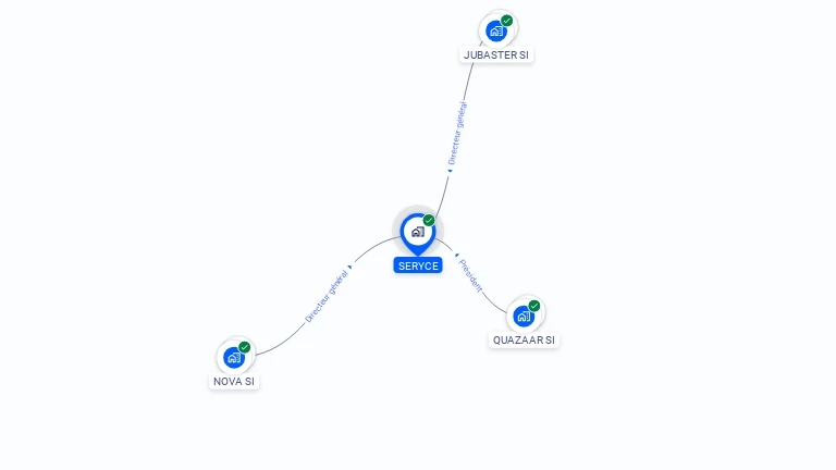 Cartographie gratuite de SERYCE