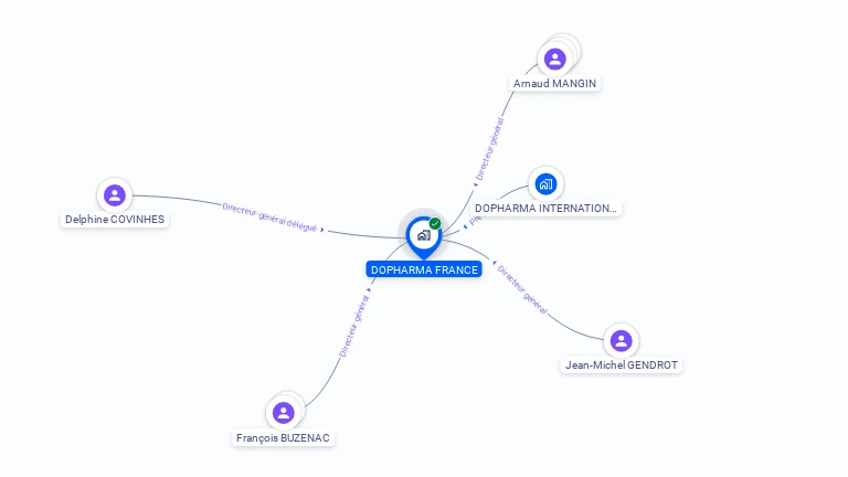 Cartographie gratuite de DOPHARMA FRANCE