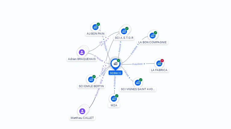 Cartographie gratuite de SEB&CO