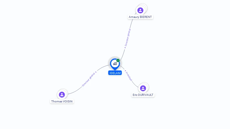Cartographie gratuite d'IDELAM