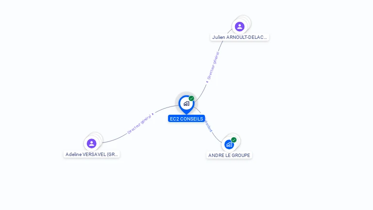 Cartographie gratuite d'EC2 CONSEILS