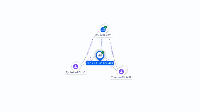 Cartographie gratuite de S.C.I. LE LUC FOLMER
