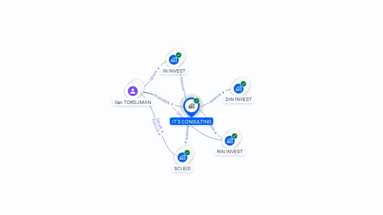 Cartographie gratuite d'IT'S CONSULTING