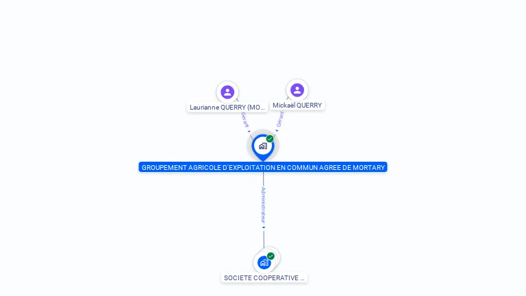 Cartographie gratuite de GROUPEMENT AGRICOLE D'EXPLOITATION EN COMMUN AGREE DE MORTARY