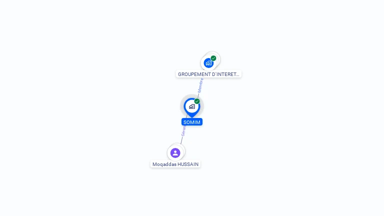 Cartographie gratuite de SOMIM